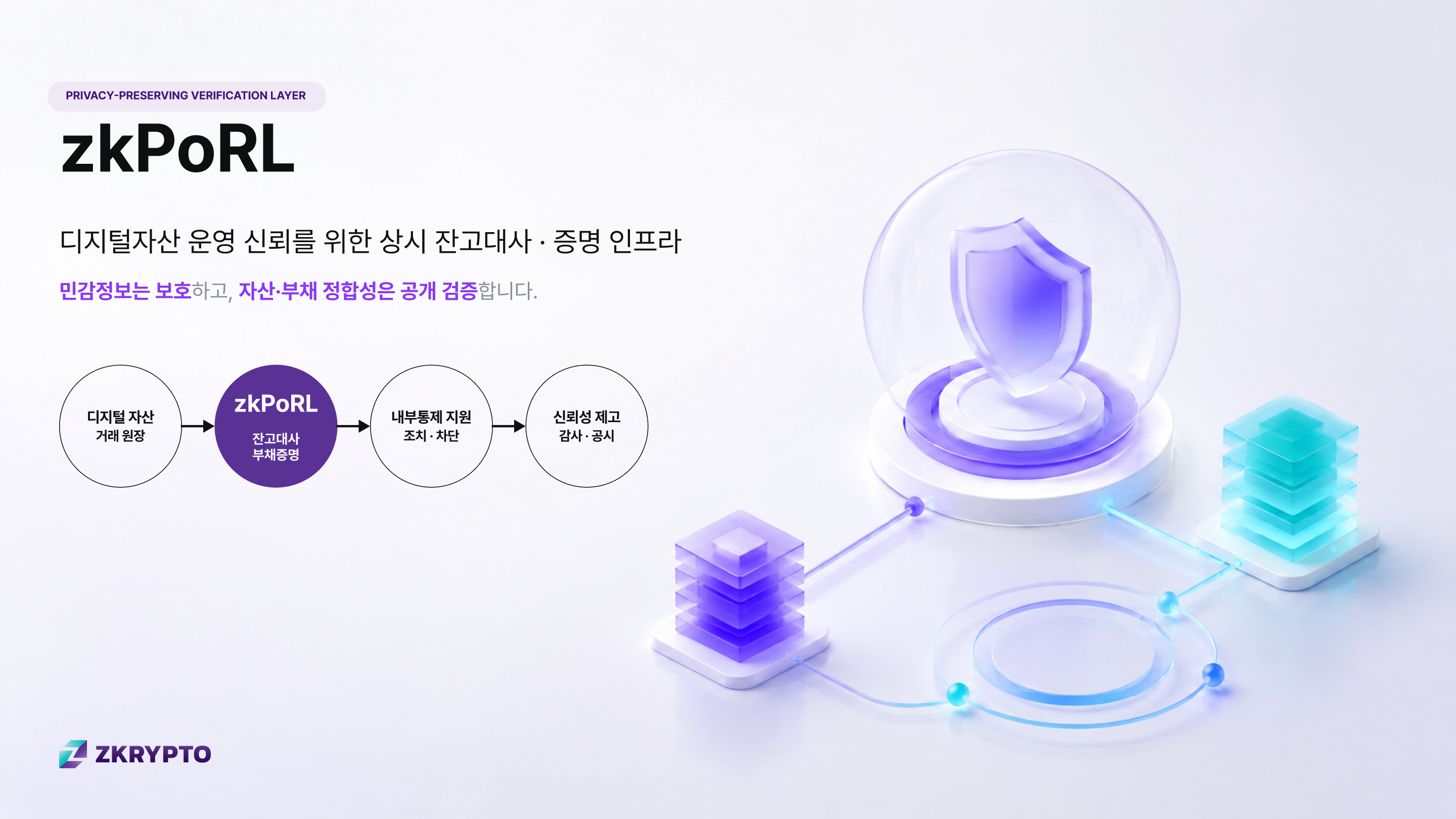 zkPoRL 제품소개서 첫 페이지 이미지
