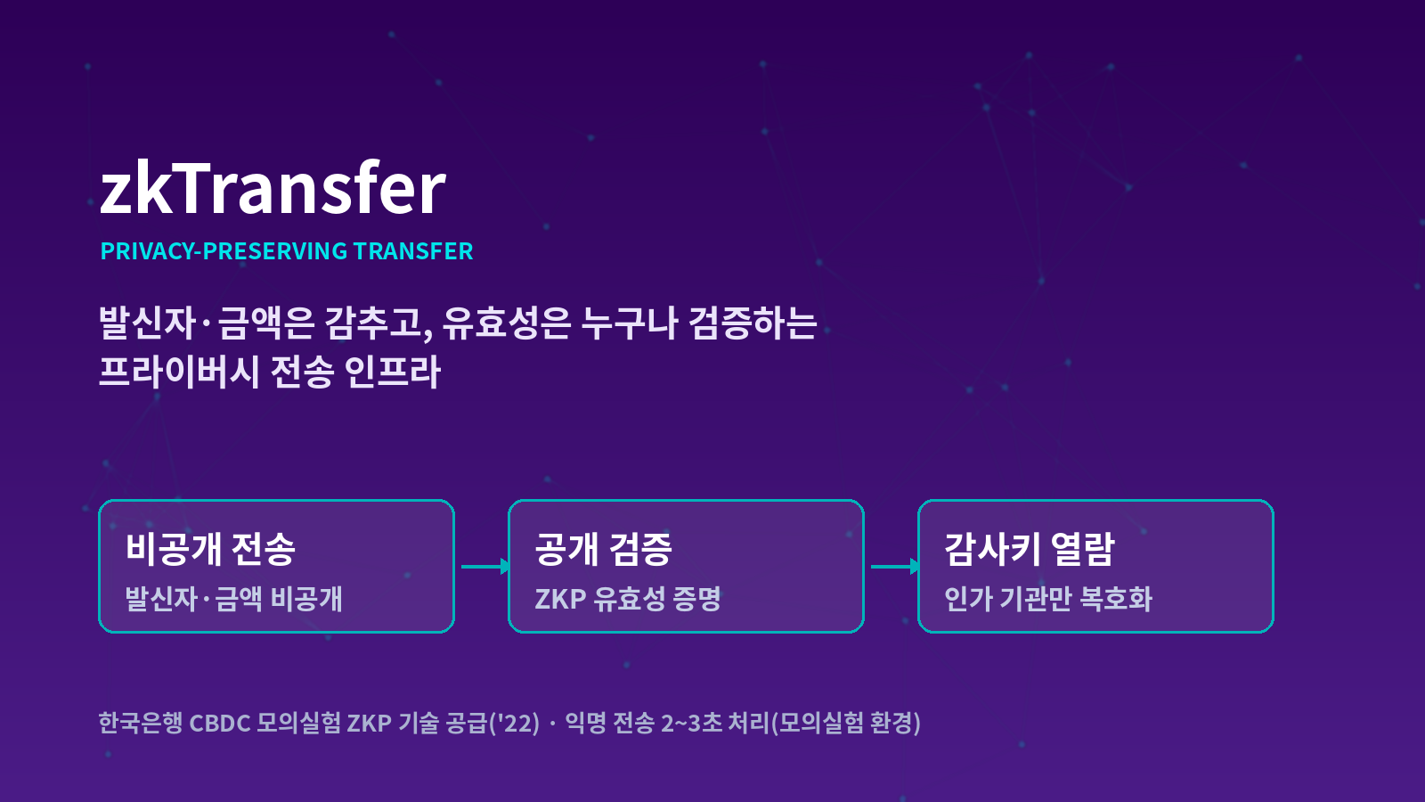 zkTransfer 제품 소개 이미지
